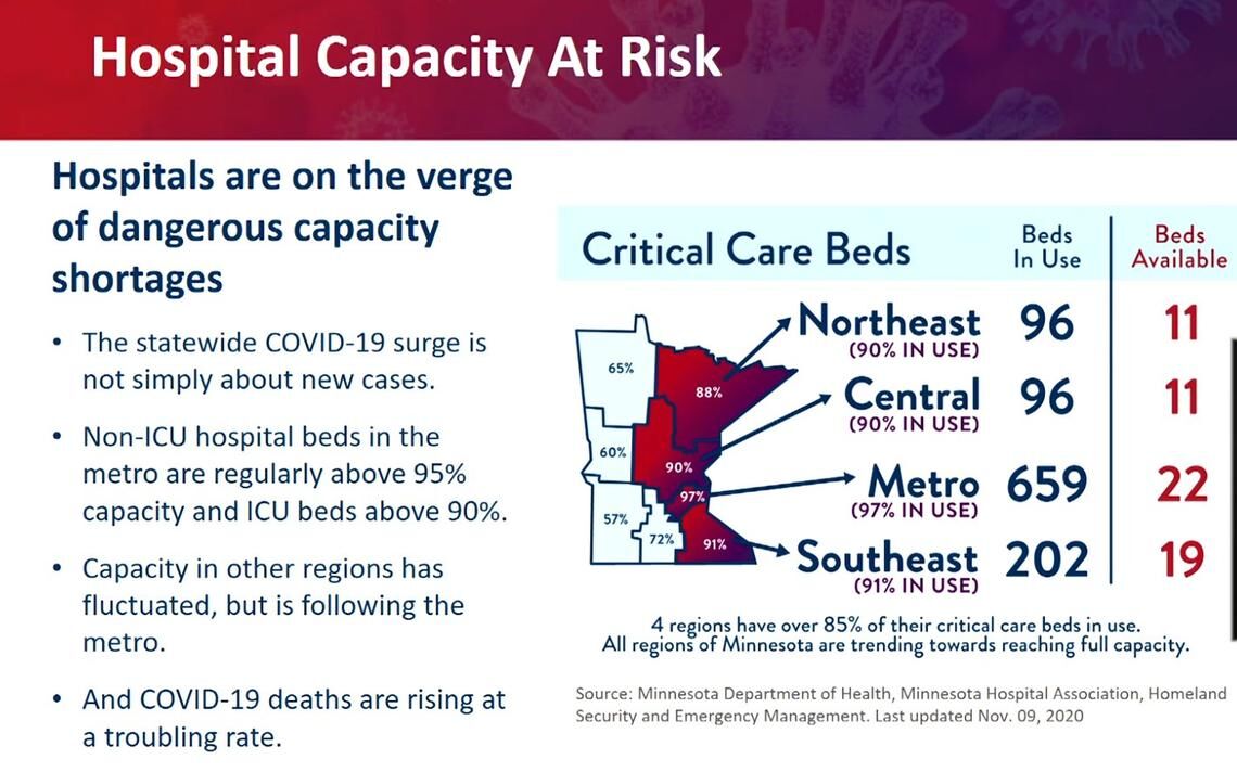 Hospital capacity at risk